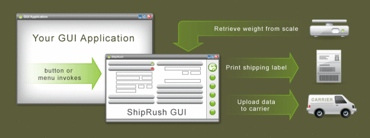 ShipRush Developer Tools - Visual Component