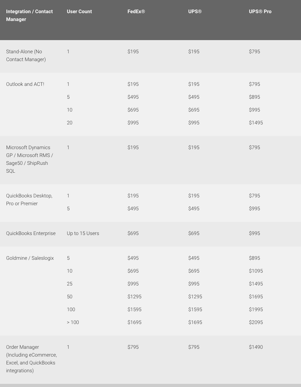 shiprush-pricing