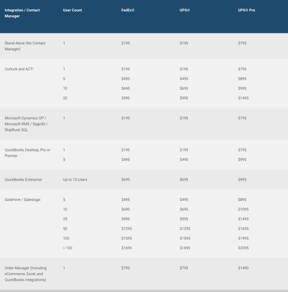 ShipRush Desktop Pricing Descartes ShipRush