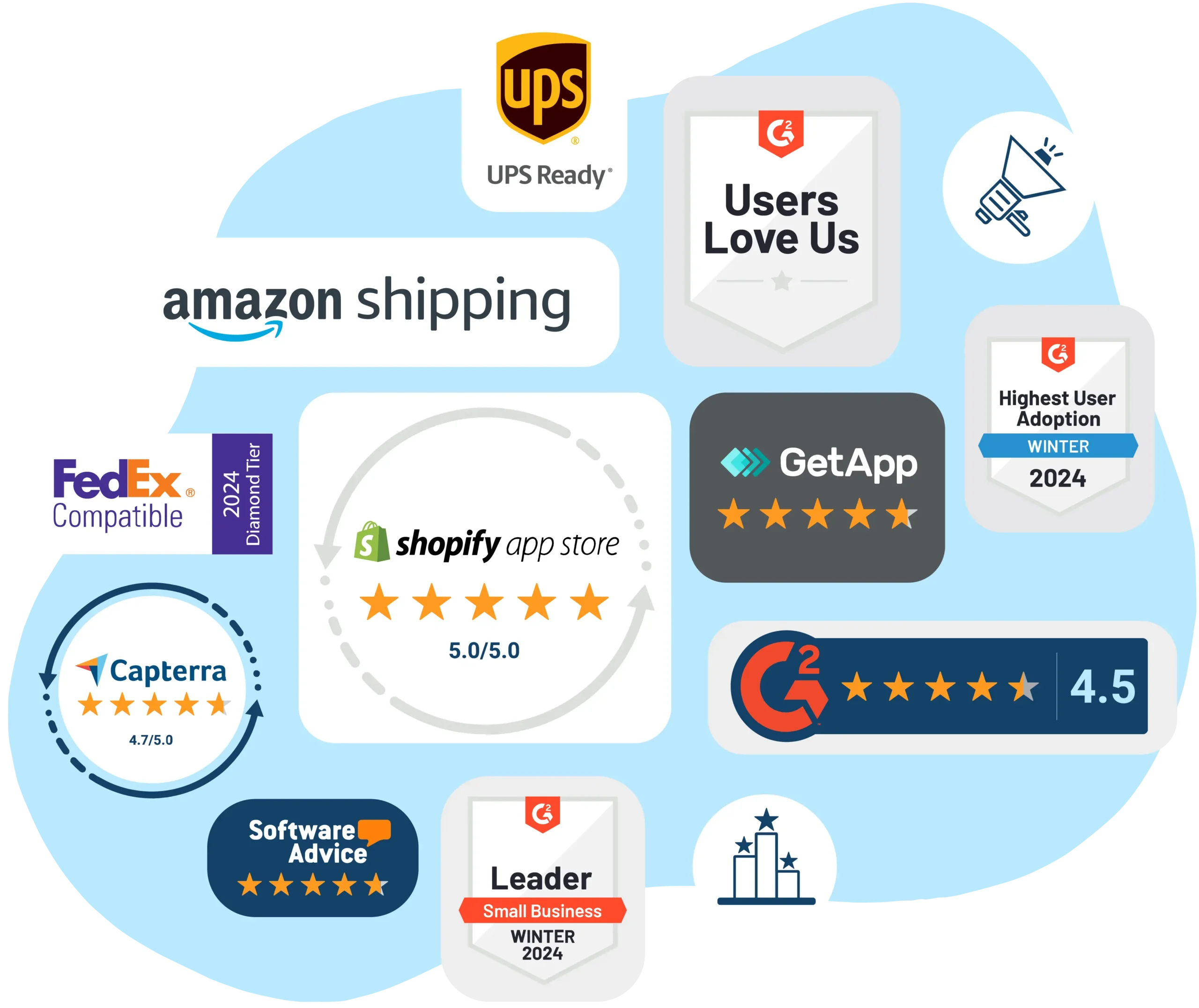 Descartes ShipRush reviews ratings from G2, Capterra, Shopify App Store, GetApp, and Software Advice plus UPS Ready badge, FedEx Diamond Partner badge, G2 small business leader badge, and amazon shipping logo