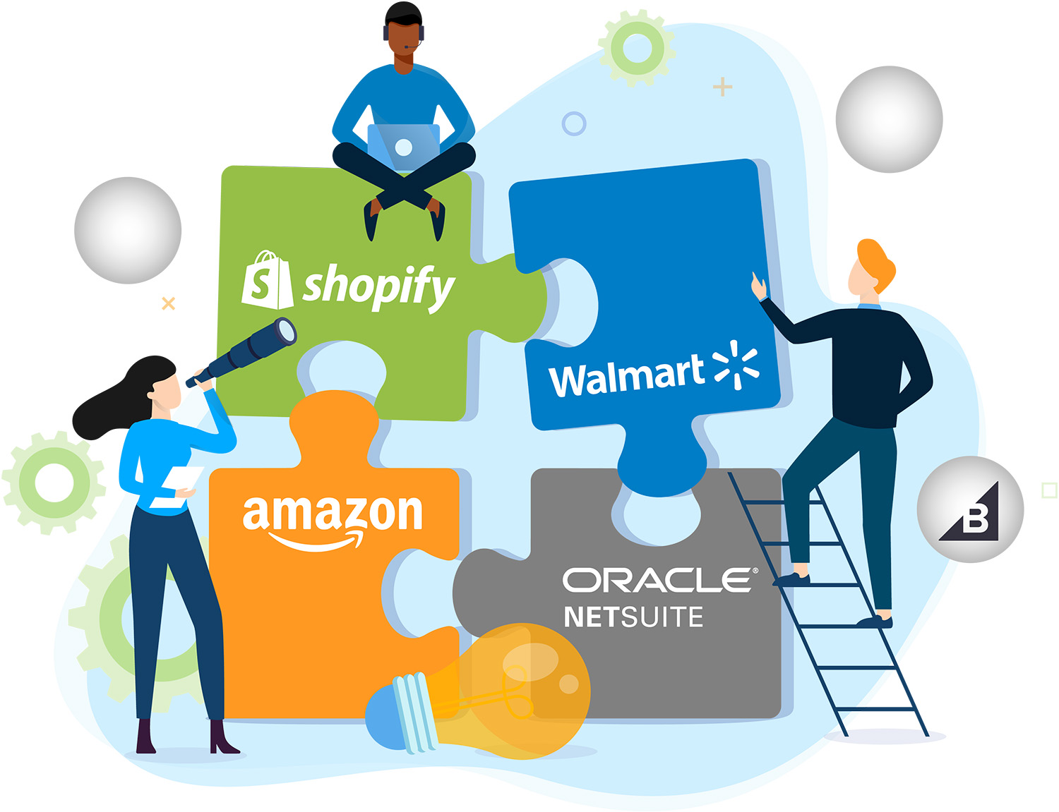 shipping integration for shopify, walmart, amazon, and oracle netsuite represented by puzzle pieces with the company logos