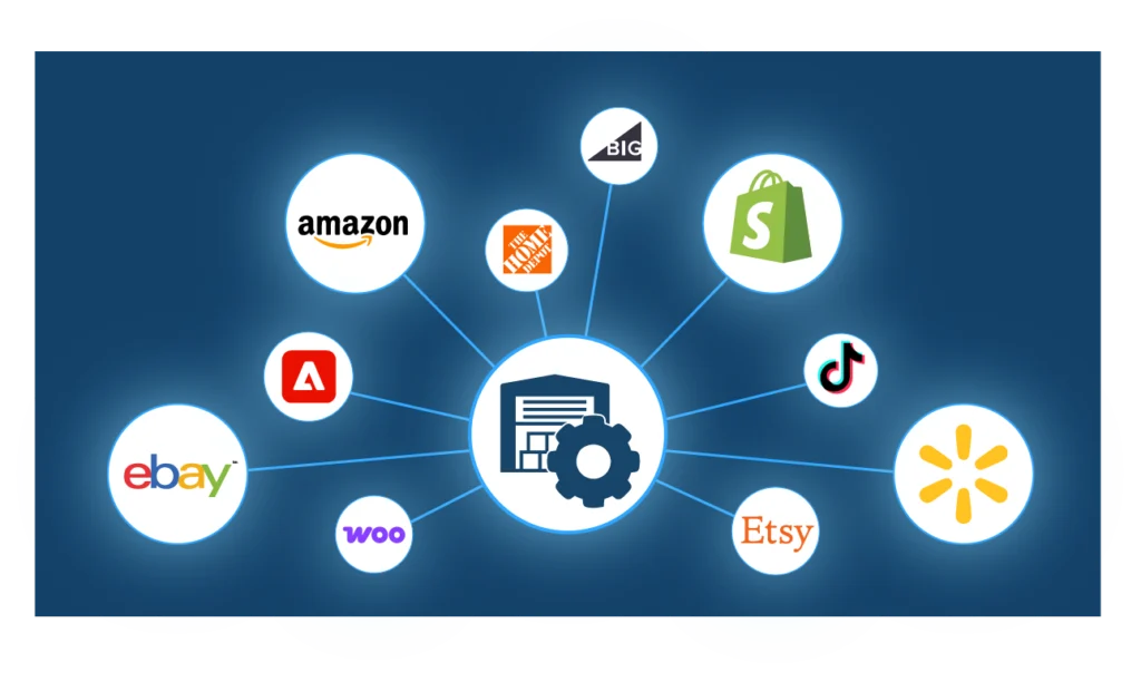 A graphic depicting multichannel order management as a warehouse connected to individual sales channels, represented by bubbles containing logos for Amazon, Shopify, Walmart, eBay, Adobe Commerce, BigCommerce, Etsy, TikTok Shop, Home Depot, and WooCommerce.