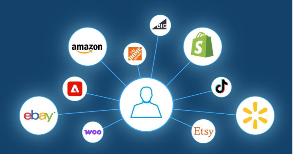 A graphic depicting multichannel ecommerce as a customer connected to individual sales channels, represented by bubbles containing logos for Amazon, Shopify, Walmart, eBay, Adobe Commerce, BigCommerce, Etsy, TikTok Shop, Home Depot, and WooCommerce.